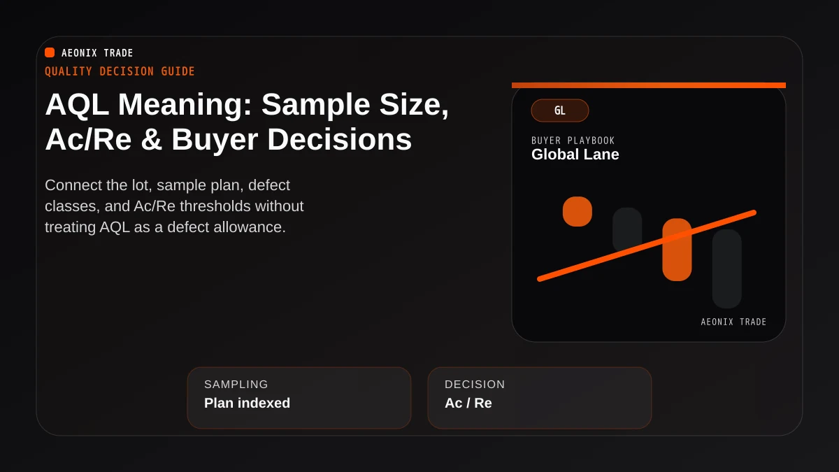 AQL Meaning in Quality Inspection: Sample Size Ac/Re and Buyer Decisions