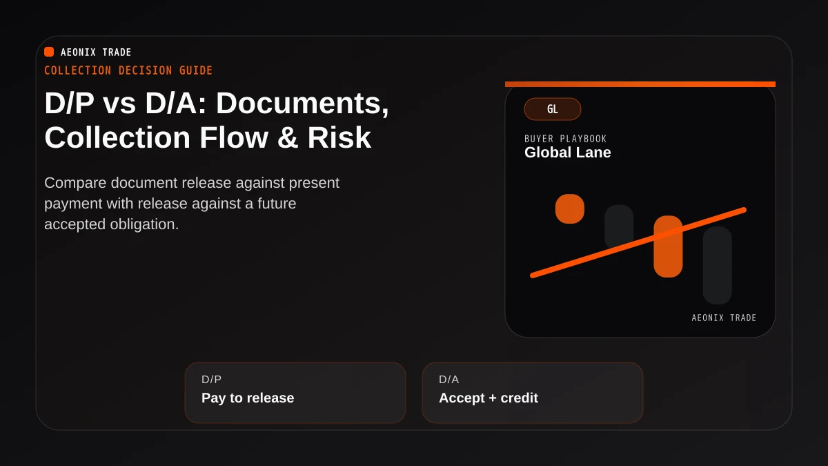 D/P vs D/A: Documents, Collection Flow & Risk